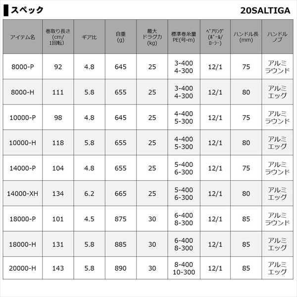 ダイワ スピニングリール 20 ソルティガ 18000-H 2020年モデル: 釣具の ...