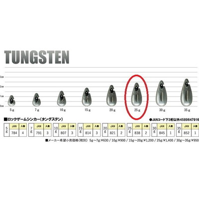 ルーディーズ シンカー ロックゲームシンカーTG 25g