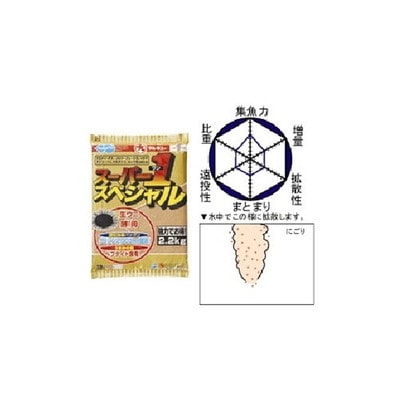 マルキュー スーパー1 スペシャル