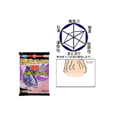 マルキュー 湧キグレ500遠投