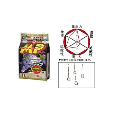 マルキュー チヌパワースペシャルMP