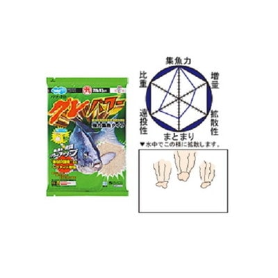 マルキュー グレパワー エサ