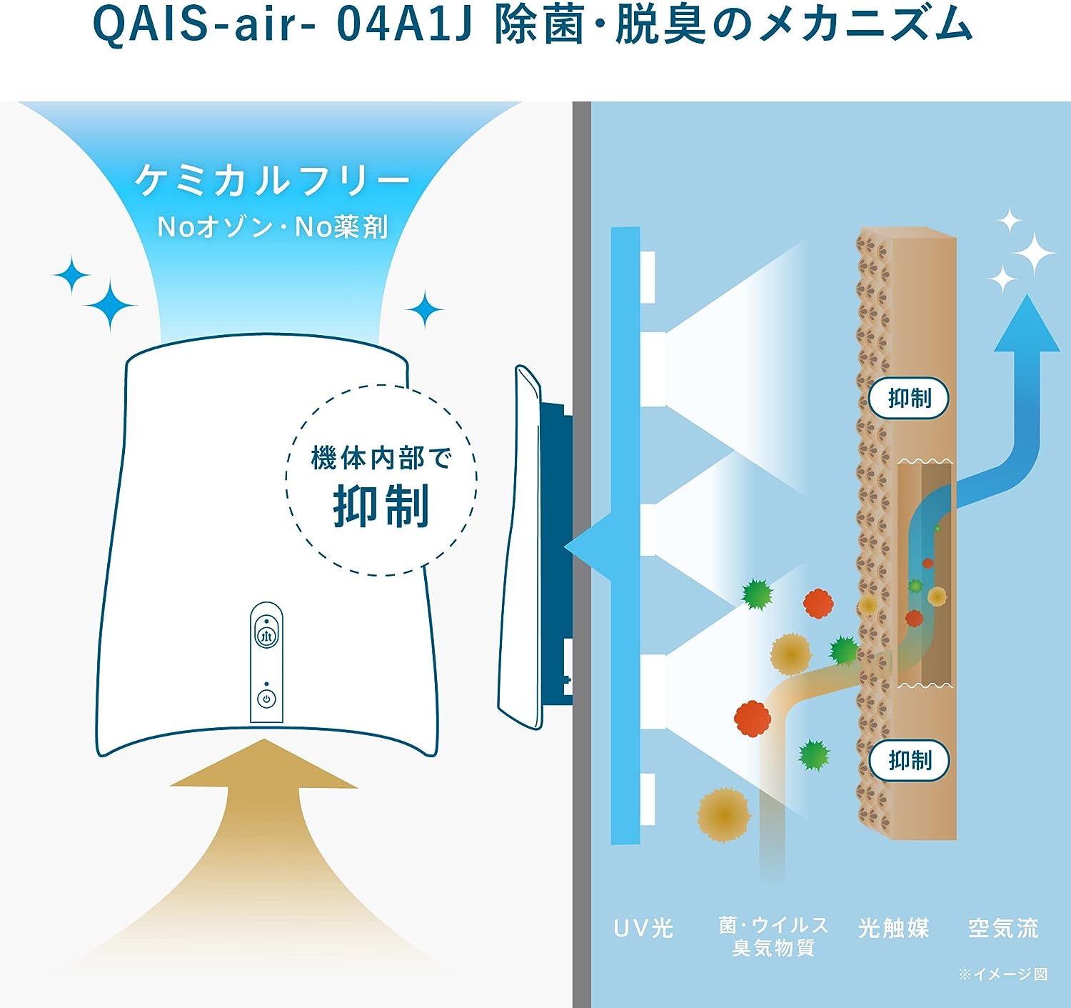 サンスター 除菌消臭 QAIS-air- 04A1J（for Pet）(QAIS-air- 04A1J 1台