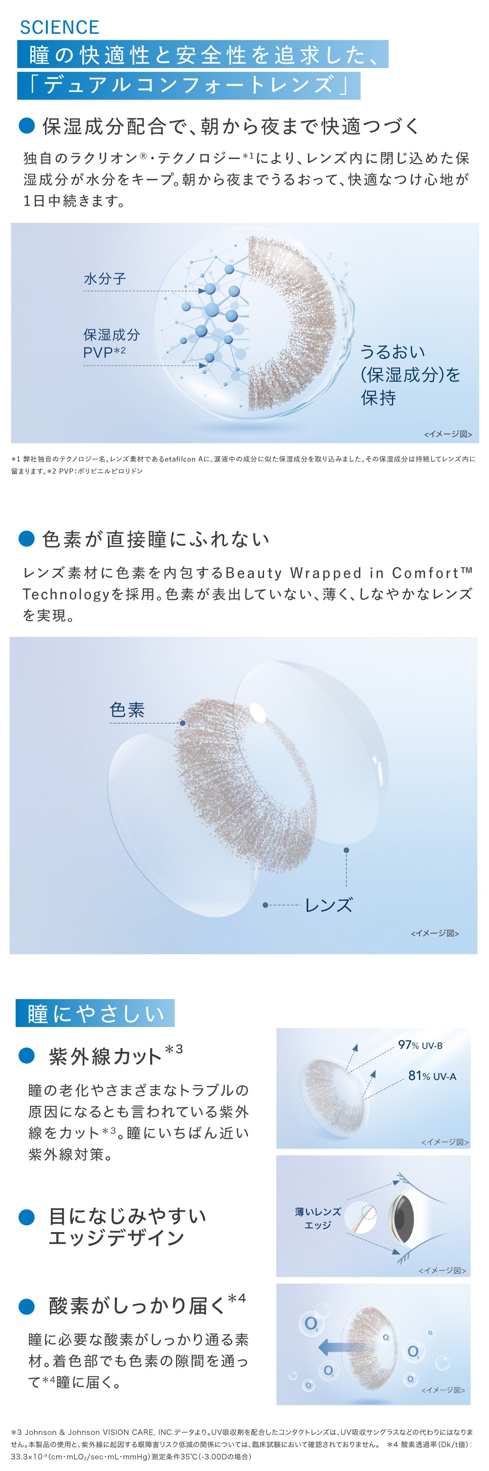 遠視用 ワンデー アキュビュー ディファインモイスト (30枚) 1箱
