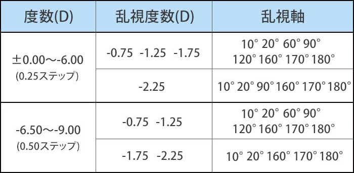 販売範囲案内