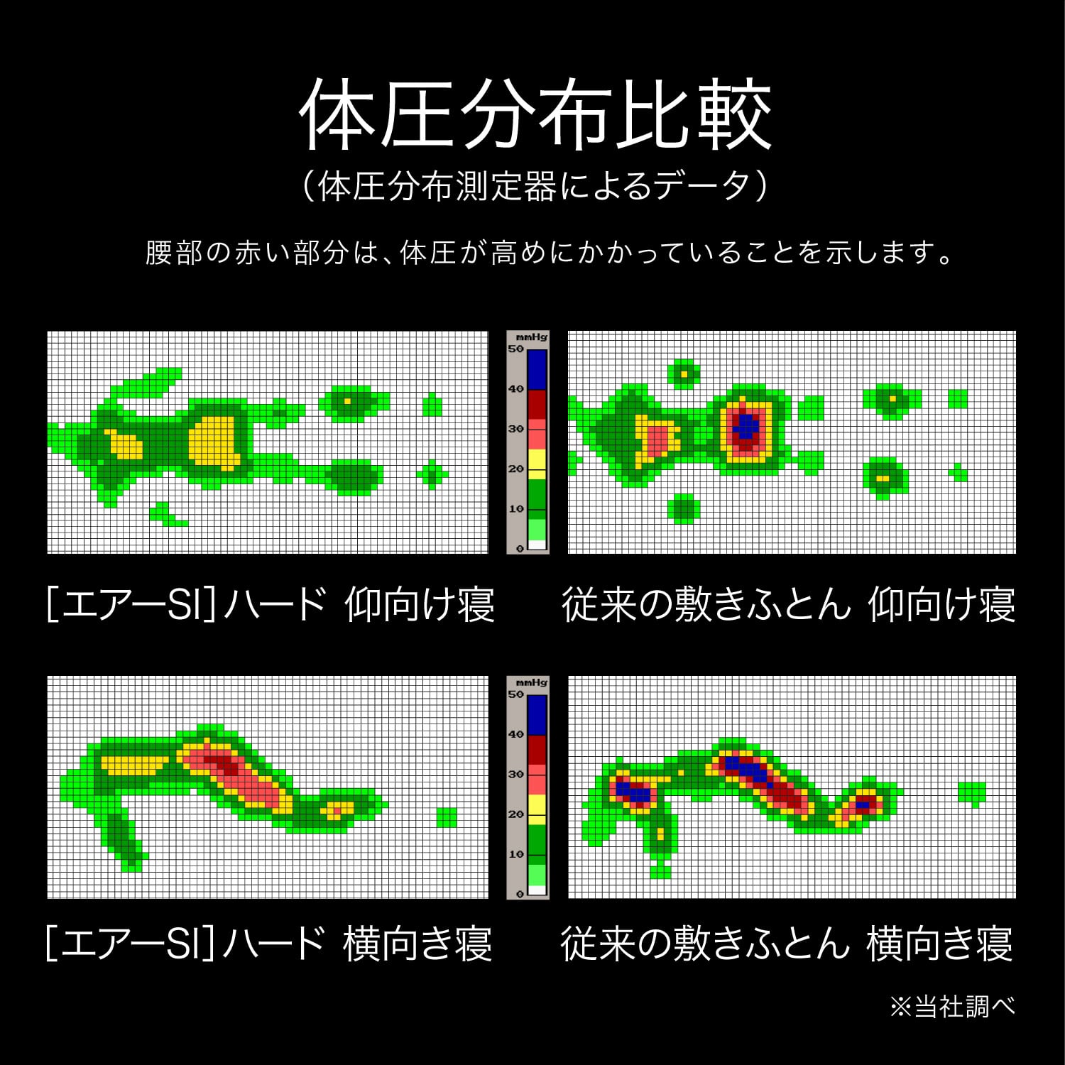 西川 新モデル nishikawa [エアーSI] マットレス／HARDシングル送料込み (（シングル）97×195×９cm ブルー): 西川 ANA  Mall店｜ANA Mall｜マイルが貯まる・使えるショッピングモール