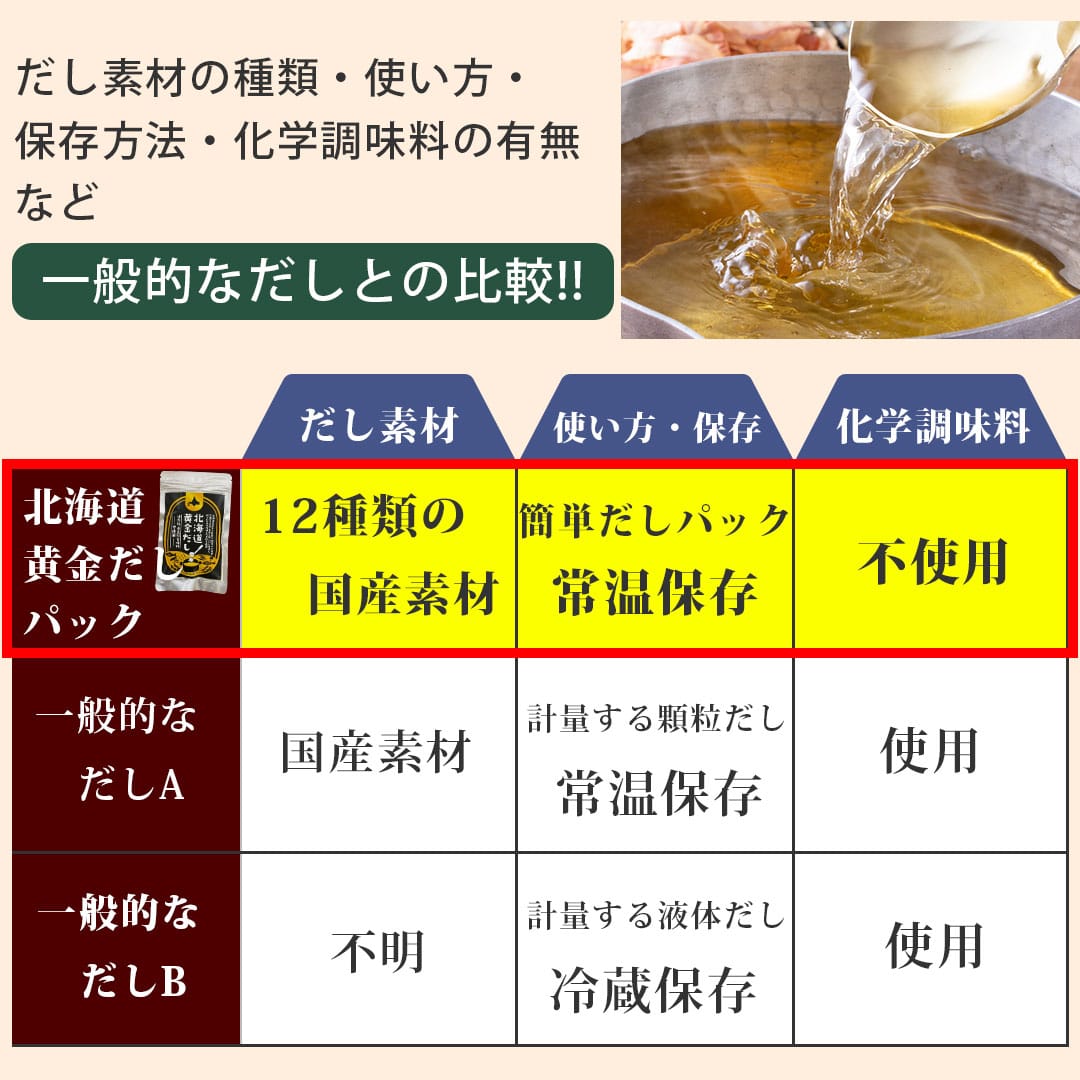 だしパック 無添加 国産 出汁 北海道黄金だし 12種のだし素材 万能 和風 調味料 栄養スープ 昆布 鰹節 32包