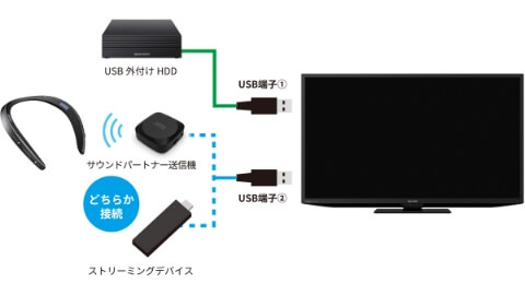 SHARP 19V型 ハイビジョン液晶テレビ AQUOS 2T-C19DE-B ブラック