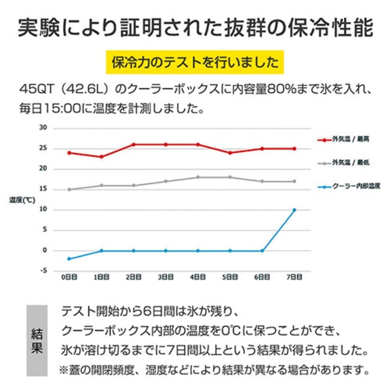 ジェイエスピー HANT クーラーボックス サンド 75QT HAC75-SA アウトドア キャンプ 【同梱不可】[△][AS]-アウトドア用品 |  超爆安 大好評売り