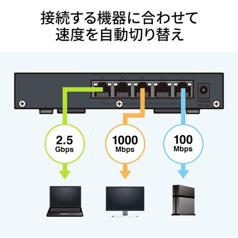 【サンワサプライ】2.5G対応 スイッチングハブ(5ポート・マグネット付き） 【同梱不可】[▲][SW]