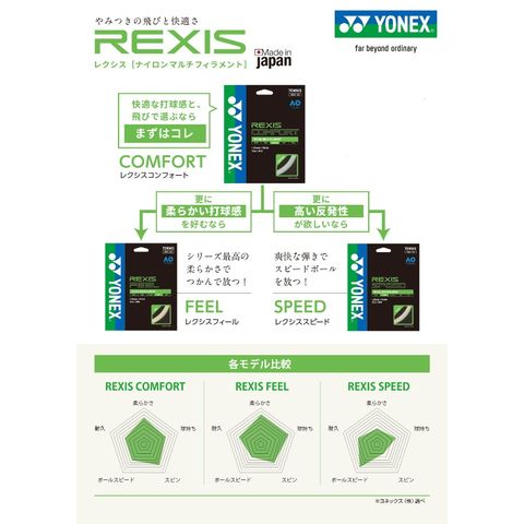 【YONEX/ヨネックス】レクシスフィール130 ブラック テニス 日本製 ストリング TGRFL130 /TGRFL130【同梱不可】[▲][ZX]  【同梱不可】