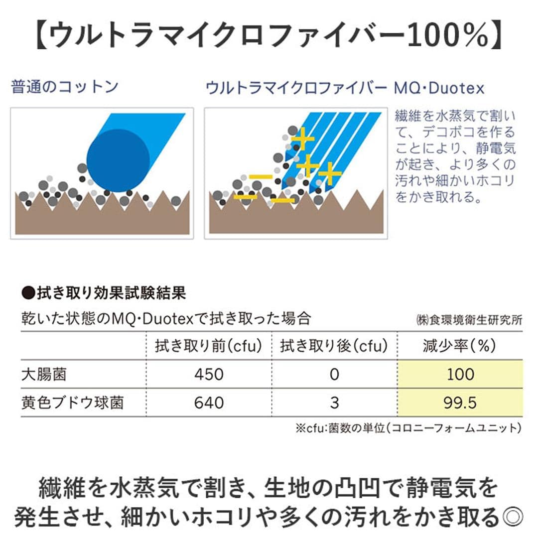 MQ Duotex クロス 通販 エムキューデュオテックス プレミアムニットクロス MQKT ニットクロス MQ-Duotex 雑巾 ぞうきん 掃除 お掃除クロス おそうじクロス ガラス サッシ 布巾 ふきん 台ふきん キッチンファブリック 掃除用品 日用品雑貨 グリーン ・