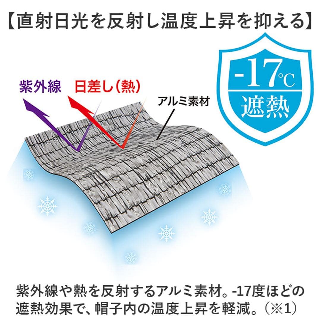 農作業 帽子 アルミ 通販 つば広帽子 レディース uvカット ハット つば広ハット ぼうし アルミ帽子 UV帽子 遮光 UVカット帽子 つば 広 保冷剤用ポケット付き メンズ ガーデニング 農業 畑 屋外 春夏 暑さ対策 紫外線対策 UV対策 日除け シルバー ・