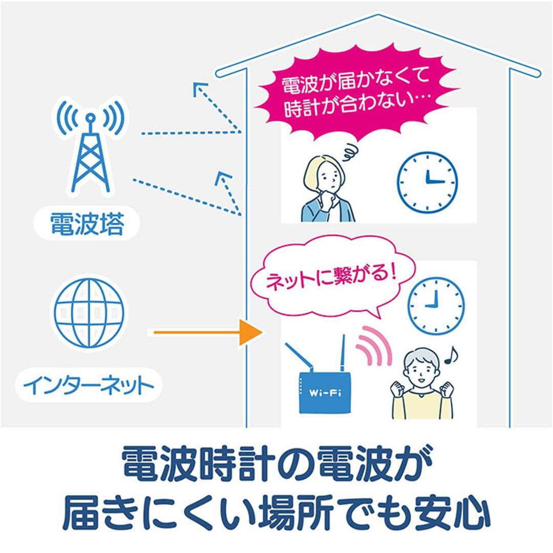 無線LAN時計 mag T801 通販 ノア精密 デジタル時計 湿度計 温度計 カレンダー時計 デジタル温度計 デジタル湿度計 デジタル置時計 デジタル置き時計 置き掛け兼用 おきかけ両用 大きい 電池式 WHZ ホワイト インテリア時計 インテリア WHZ.ホワイト ・