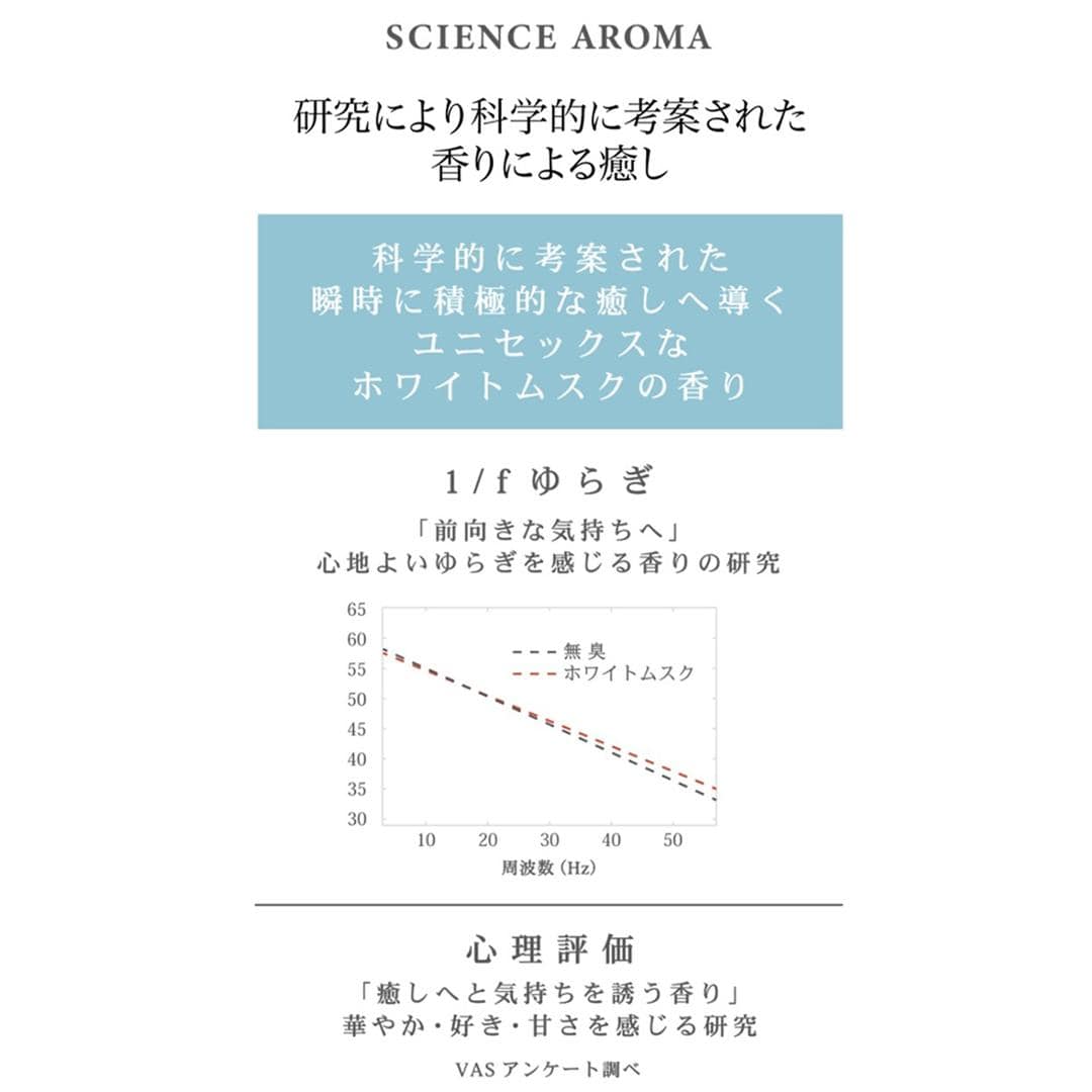 サイエンスアロマ フレグランスジェル 通販 フレグランス ジェル ホワイトムスク 芳香剤 部屋 おしゃれ SCIENCE AROMA SAR0109 メンズ レディース 仕事 勉強 寝室 リビング 置き型 プレゼント プチギフト 新生活 日用消耗品 日用品雑貨 WHITEMUSK ・