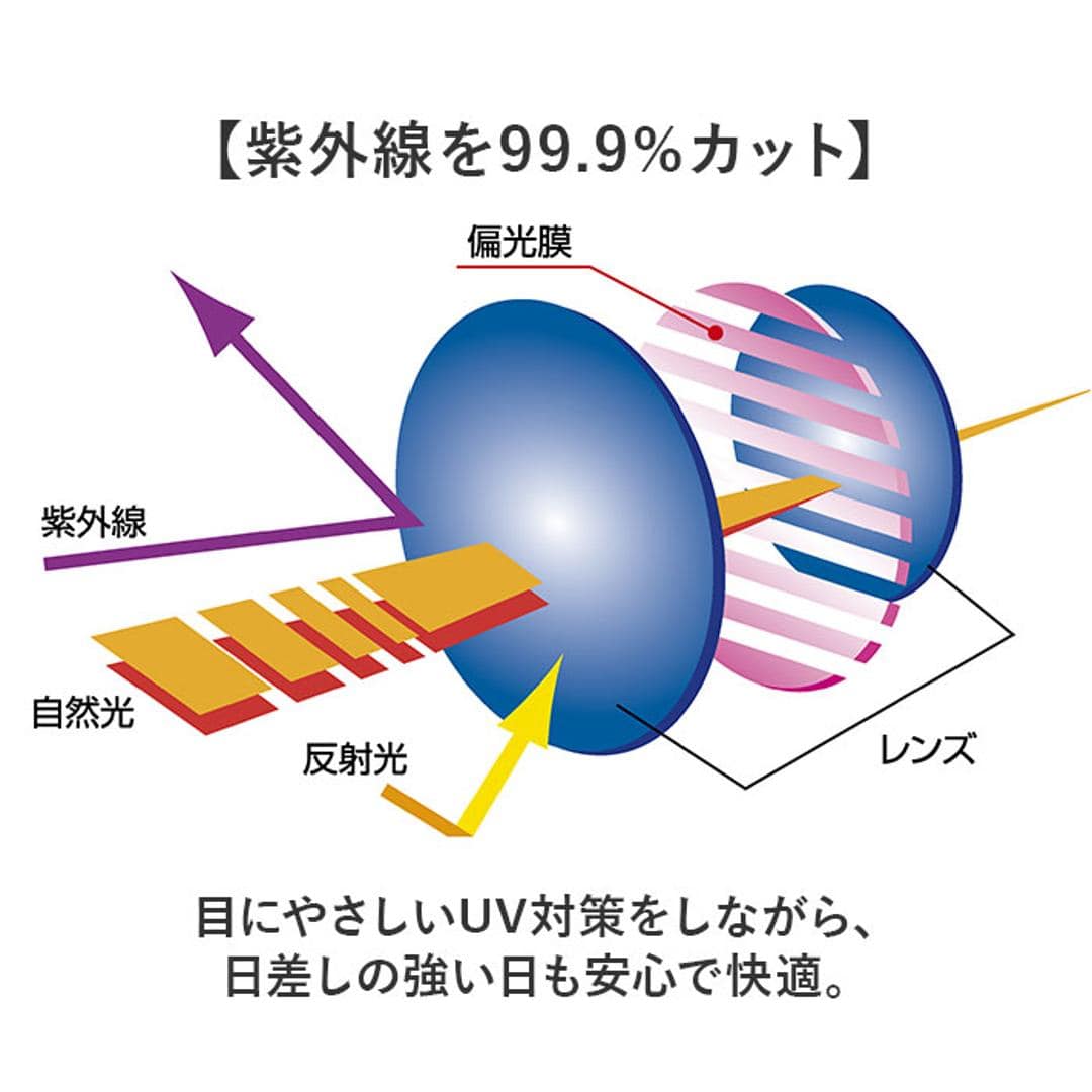 クリップオンサングラス 偏光 はねあげ 通販 日本製 BV-26 エロイコ 偏光サングラス サングラス 偏光グラス メガネの上から クリップ オン メガネ レディース メンズ 眼鏡の上から オーバーグラス UVカット おしゃれ ドライブ 運転 ゴルフ 釣り 偏光グレー ・