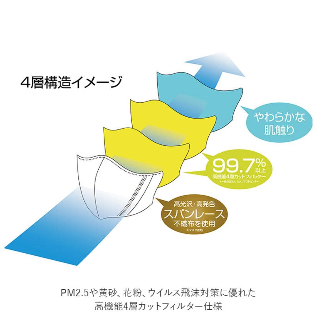 不織布マスク スパンレース 通販 マスク 不織布 立体 カラー 不織布マスク おしゃれ 個包装 30枚 使い捨てマスク スパンレース不織布カラーマスク スパンレースマスク ベージュ ブラック グレー ピンク カラーマスク ふつう 普通サイズ トレードワン ベージュ ・