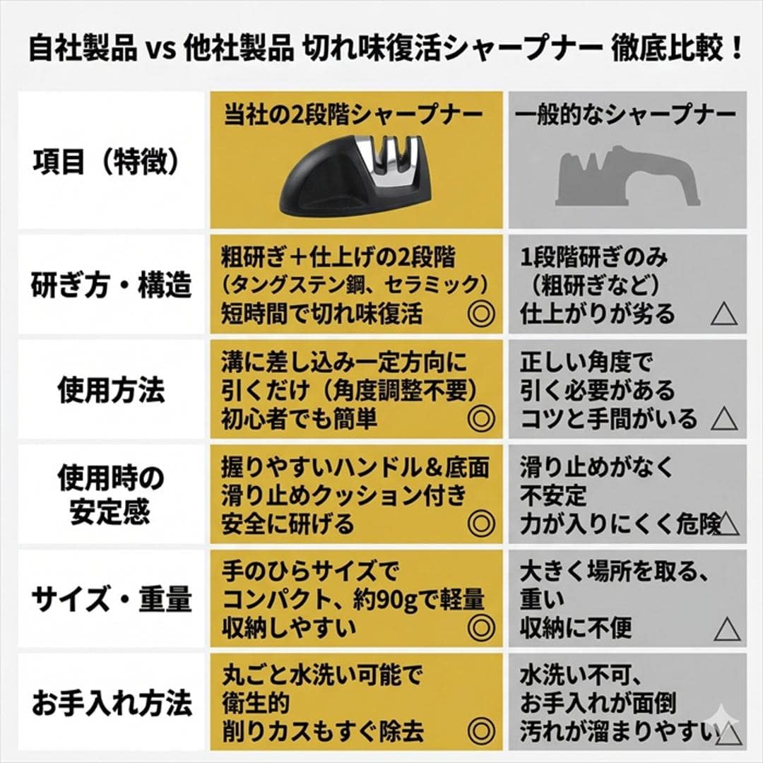 包丁研ぎ器 シャープナー 通販 砥石 包丁研ぎ ダイヤモンドシャープナー 包丁シャープナー ダイヤモンド砥石 包丁 研ぎ石 研ぎ器 包丁砥ぎ器 ナイフシャープナー ダイヤモンド セラミック 滑り止め 簡単 両刃 切れ味 メンテナンス ナイフ 砥ぎ ブラック 黒 ブラック ・