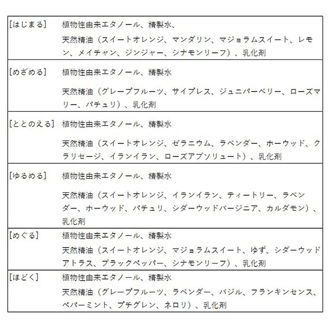 アロマスプレー 天然精油 通販 アロマ スプレー 天然 精油 香り リラックス 温活 バスグッズ お風呂 浴室 脱衣所 シャワータイム 日本製 ギフト 贈り物 ゆるめる ・