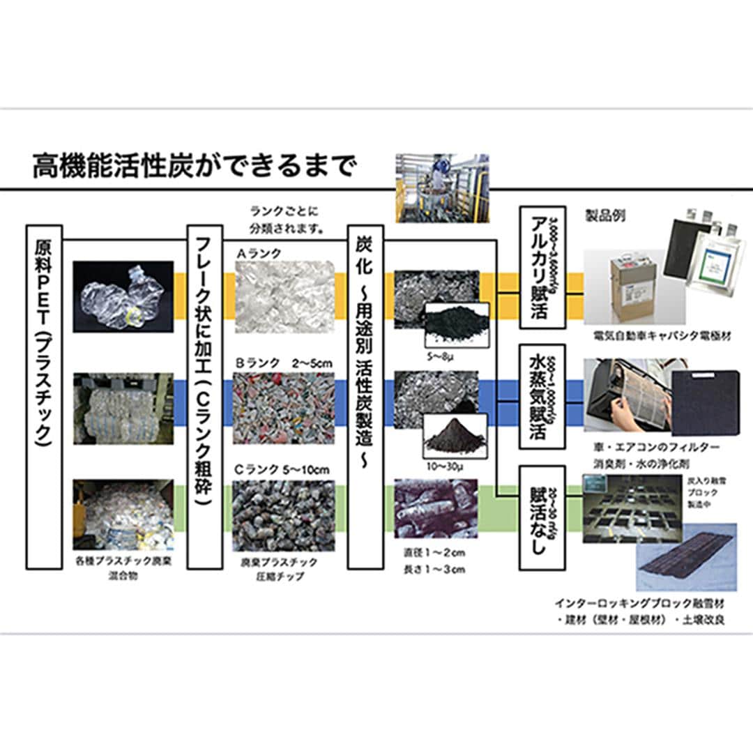 炭 消臭 1kg 大袋 通販 PFAS対策 顆粒炭 バイオ炭 肥料 抗菌 消臭剤 廃プラ炭 汚泥炭 廃プラエコ炭 濾過洗浄 すみ スミ たん チャコール 植物 家庭菜園 ガーデニング雑貨 ガーデニング用品 キッチン 生活雑貨 エコハーブ REH-003 ブラック ・