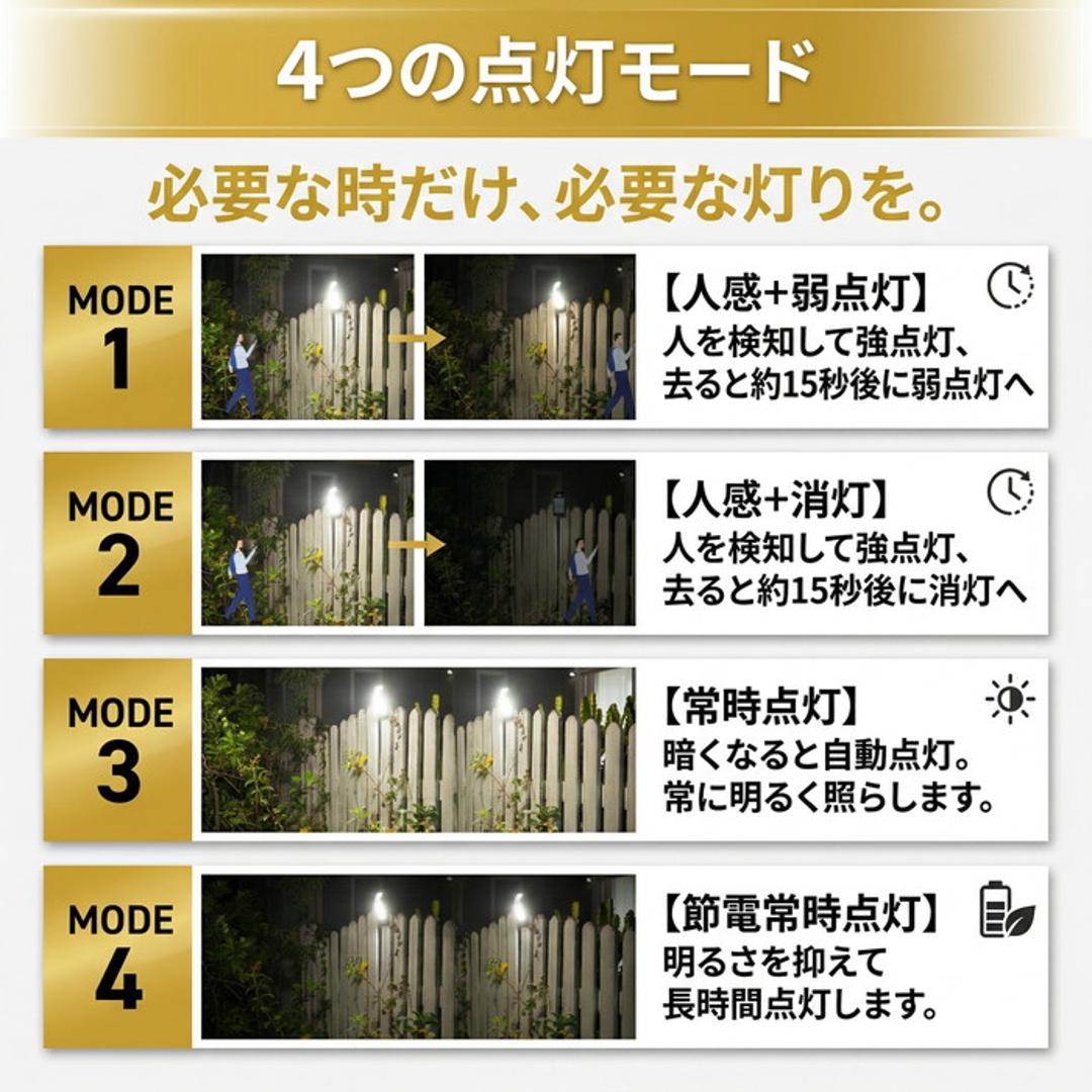 ソーラークリップライト 通販 ソーラーライト 屋外 ガーデンライト センサーライト クリップライト 防水 自動点灯 おしゃれ 玄関 ガレージ 駐車場 クリップ式 屋外用 ベランダ 庭 ledライト 人感センサー usb充電 ウォールライト 明るい 防犯 ブラック ・