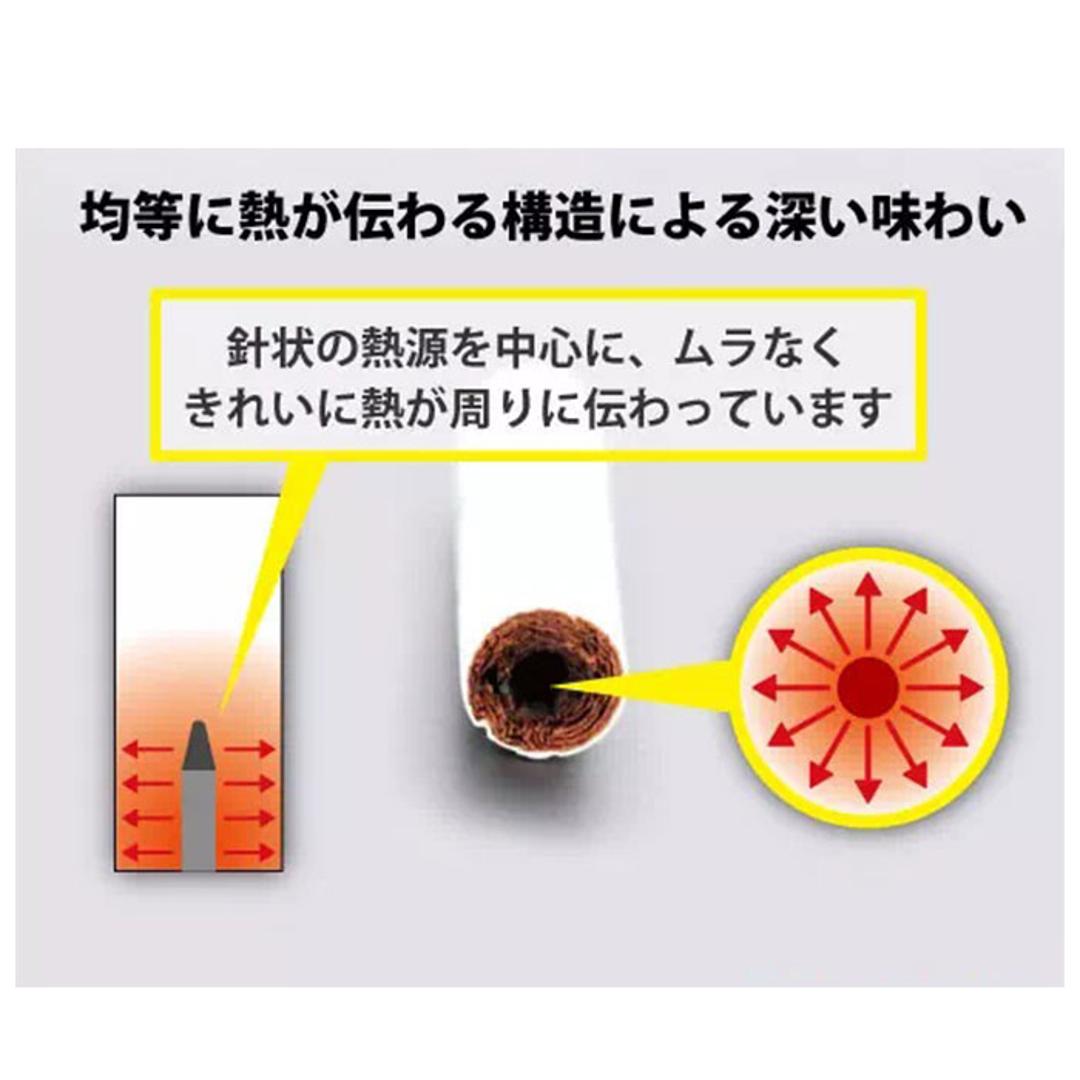 加熱式タバコ 互換 通販 電子タバコ 本体 小型 軽量 お手入れ 掃除 スターターキット たばこ スティック スティックホルダー 本体 バッテリ 一体型 おしゃれ iBuddy i1 アイバディーアイワン PULZE パルズ IQOS アイコス レッド ネイビー ブラック 操作 簡単 連続喫煙 レッド ・