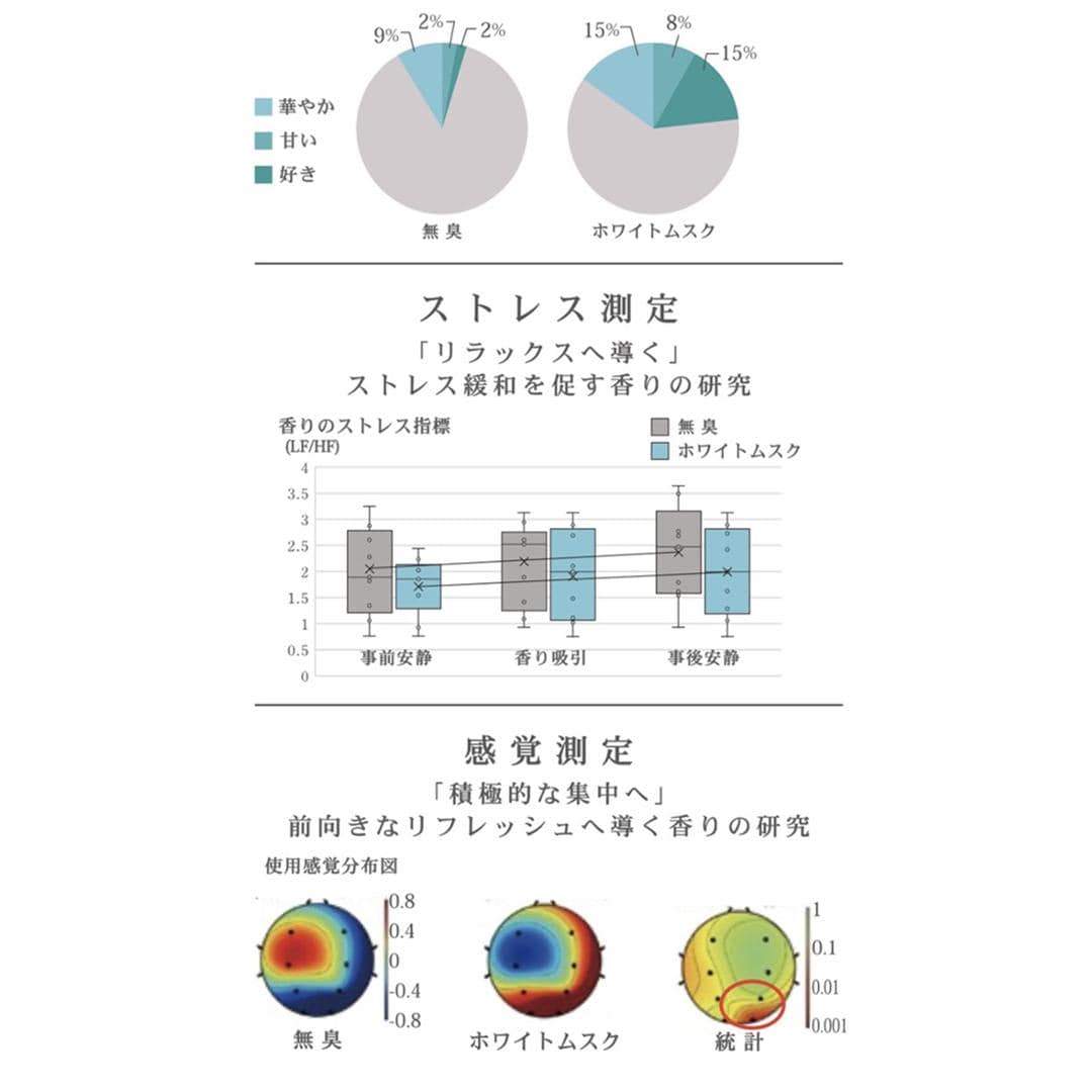 サイエンスアロマ フレグランスジェル 通販 フレグランス ジェル ホワイトムスク 芳香剤 部屋 おしゃれ SCIENCE AROMA SAR0109 メンズ レディース 仕事 勉強 寝室 リビング 置き型 プレゼント プチギフト 新生活 日用消耗品 日用品雑貨 WHITEMUSK ・