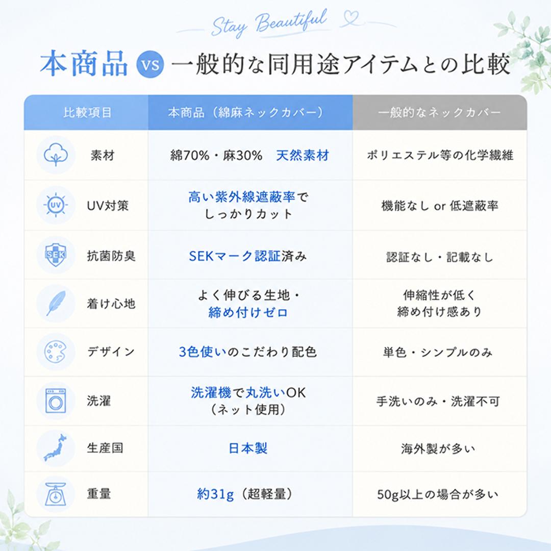 スヌード レディース 夏 春 通販 日本製 麻混お洒落スヌード ネックカバー 襟巻 ネックガード ネックウォーマー 日よけ UVカット 抗菌防臭 冷房対策 天然素材 麻 綿 cervin セルヴァン マフラー ブルー ・