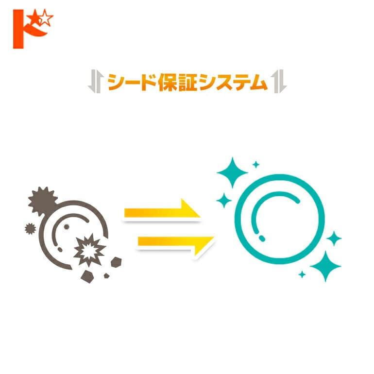 シード保証交換システム【メール便発送可】