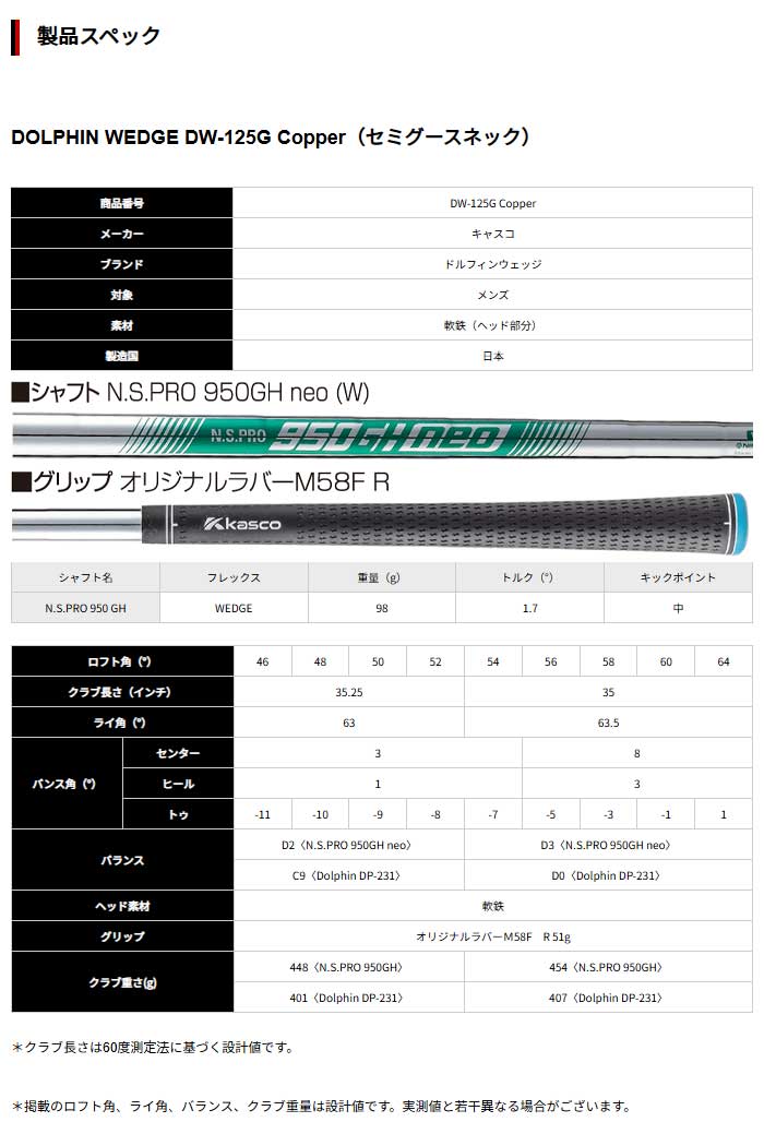 キャスコ ドルフィン ウェッジ DW-125G Copper NS PRO 950GH neo スチールシャフト装着 2025年モデル Kasco dolphin wedge 日本仕様 ゴルフクラブ メンズ 右利き用 46度 WEDGE