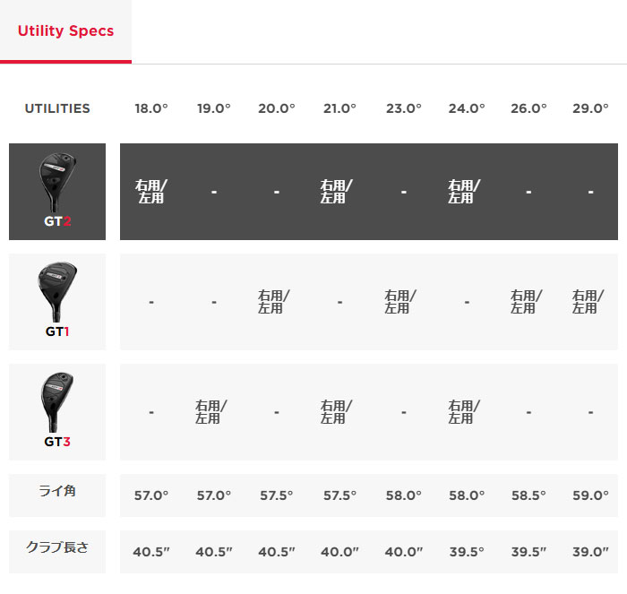タイトリスト GT2 ユーティリティメタル TENSEI 1K BLUE HY/DENALI RED HY/MODUS3 H GOST カーボンシャフト 2025年モデル titleist ジーティーツー 日本仕様 日本正規品 ゴルフクラブ メンズ 右利き用 TENSEI 1K BLUE HY(S) 18.0度