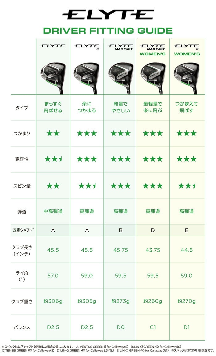 キャロウェイ ELYTE エリート ドライバー Diamana BB 53 カーボンシャフト 2025年モデル Diamana_BB53(S) 10.5度