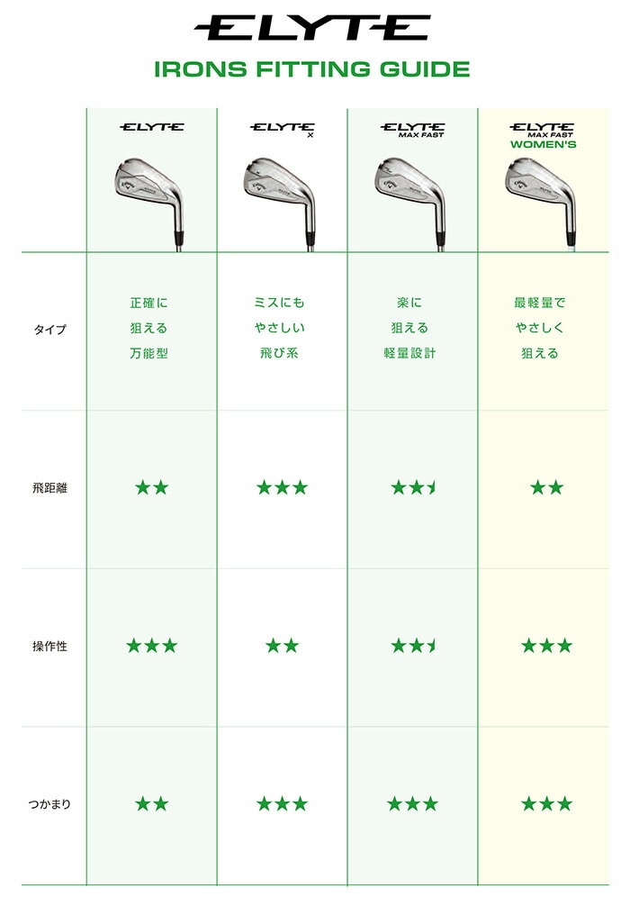 キャロウェイ ELYTE エリート MAX FAST アイアン 5本セット(I#6-9、PW)NS PRO 850GH neo(S)/NS PRO ZELOS 7(S)スチールシャフト 2025年 NSPRO_850GHneo(S) I#6-9、PW