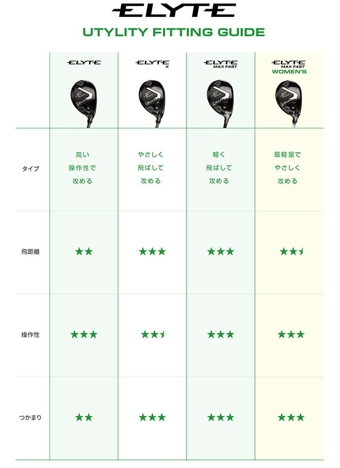 キャロウェイ ELYTE エリート X ユーティリティ VENTUS GREEN 50/FUJIKURA MC 70 for Callaway カーボンシャフト 2025年モデル VENTUS_GREEN50_for_CW(S) 4H(21度)
