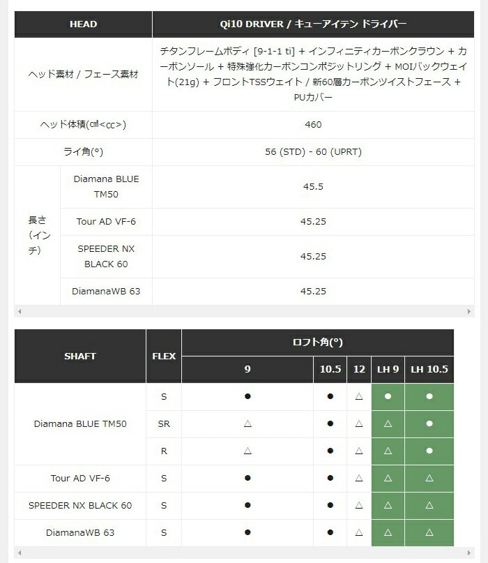 テーラーメイド Qi10 ドライバー Diamana WB 63（S）カーボンシャフト 2024年モデル 日本仕様 日本正規品 Taylormade