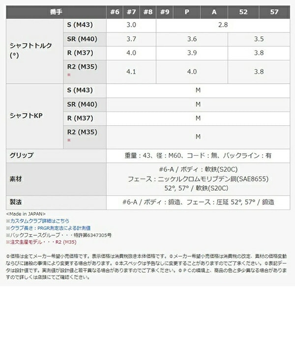 プロギア 05 アイアン 5本セット(#7-A)2023年モデル MCI FOR PRGR カーボンシャフト PRGR IRONS 05 アイアンセット ゴルフクラブ M-43(S) #7-A