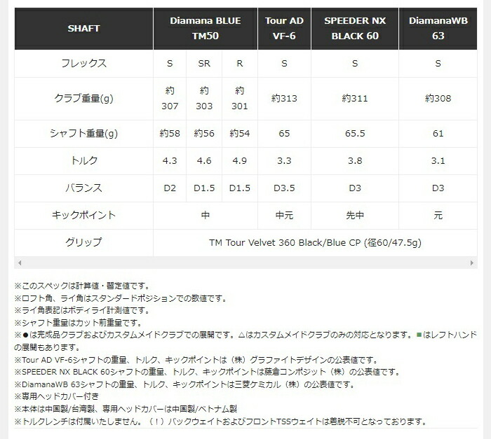 テーラーメイド Qi10 ドライバー Diamana WB 63（S）カーボンシャフト 2024年モデル 日本仕様 日本正規品 Taylormade (9.0度 Diamana_WB63（S）): ゴルフ プレスト ANA Mall店｜ANA Mall｜マイルが貯まる・使えるショッピングモール