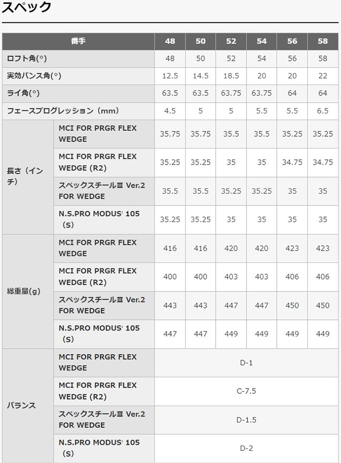 プロギア 0ウェッジ 2024年モデル スペックスチールIII Ver.2 FOR WEDGE/NS PRO MODUS3 105(S)スチールシャフト 日本仕様 PRGR ゼロ ゴルフクラブ 48度 スペックスチールIII(FOR WEDGE)