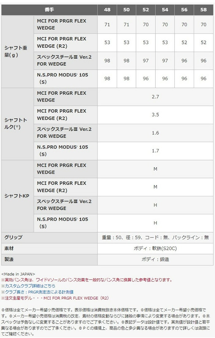 プロギア 0ウェッジ 2024年モデル スペックスチールIII Ver.2 FOR WEDGE/NS PRO MODUS3 105(S)スチールシャフト 日本仕様 PRGR ゼロ ゴルフクラブ 48度 スペックスチールIII(FOR WEDGE)