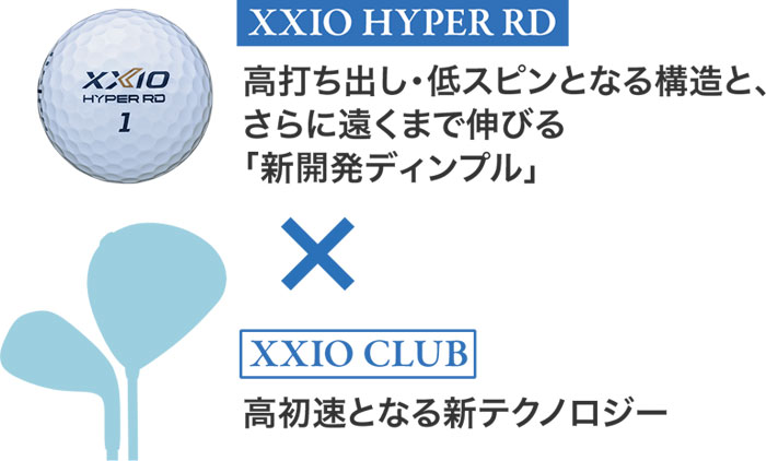 ダンロップ ゴルフ ゼクシオ HYPER RD ゴルフボール 1ダース(12球) 2025年モデル XXIO DUNLOP GOLF 日本正規品 - ホワイト