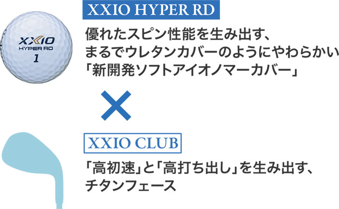 ダンロップ ゴルフ ゼクシオ HYPER RD ゴルフボール 1ダース(12球) 2025年モデル XXIO DUNLOP GOLF 日本正規品 - ホワイト