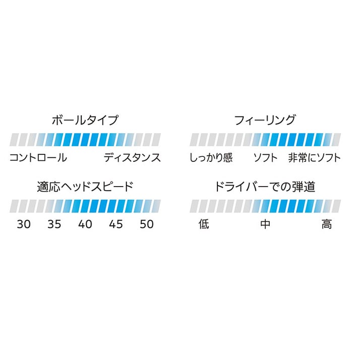 ダンロップ ゴルフ NEW スリクソン Z-STAR9 DIVIDE/Z-STAR XV9 DIVIDE ホワイトイエロー ゴルフボール 1ダース(12球) 2025年モデル DUNLOP 日本正規品 - Z-STAR DIVIDE