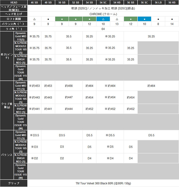 テーラーメイド MG5 Wedge SB Grind ミルドグラインド ウェッジ N.S.PRO MODUS3 TOUR 105 スチールシャフト 2025年モデル Taylormade - 48度(SB)-09度