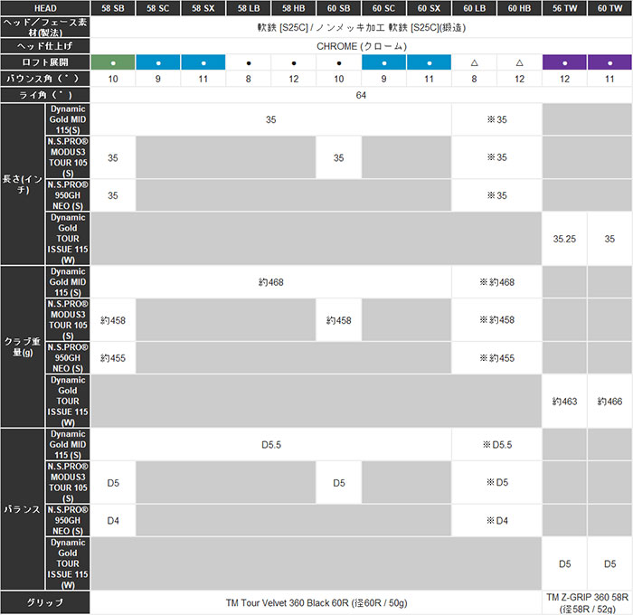 テーラーメイド MG5 Wedge SB Grind ミルドグラインド ウェッジ N.S.PRO MODUS3 TOUR 105 スチールシャフト 2025年モデル Taylormade - 48度(SB)-09度