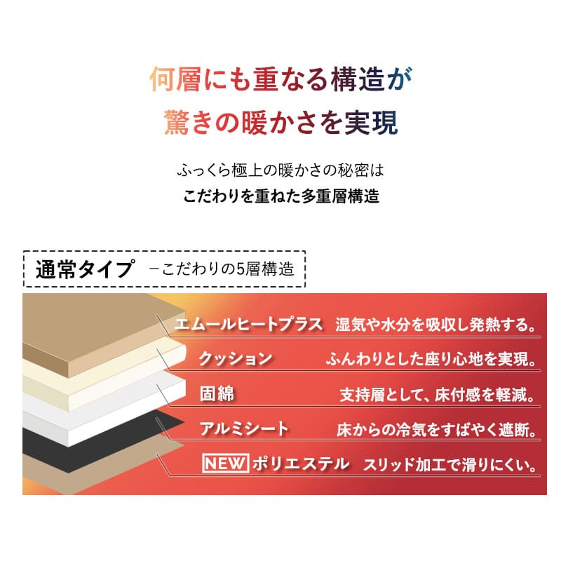 ラグ ラグマット カーペット 絨毯 130×190cm 1.5畳 長方形 洗える 吸湿発熱 極暖 あったか 暖かい 冬用 防寒対策 寒さ対策 ボリューム 敷きパッド マット 寝具 ふわふわ もこもこ 秋冬 エムールヒートプラス 無地 北欧 敬老の日 クリスマス ギフト 送料無料 ブラウン ノーマルタイプ