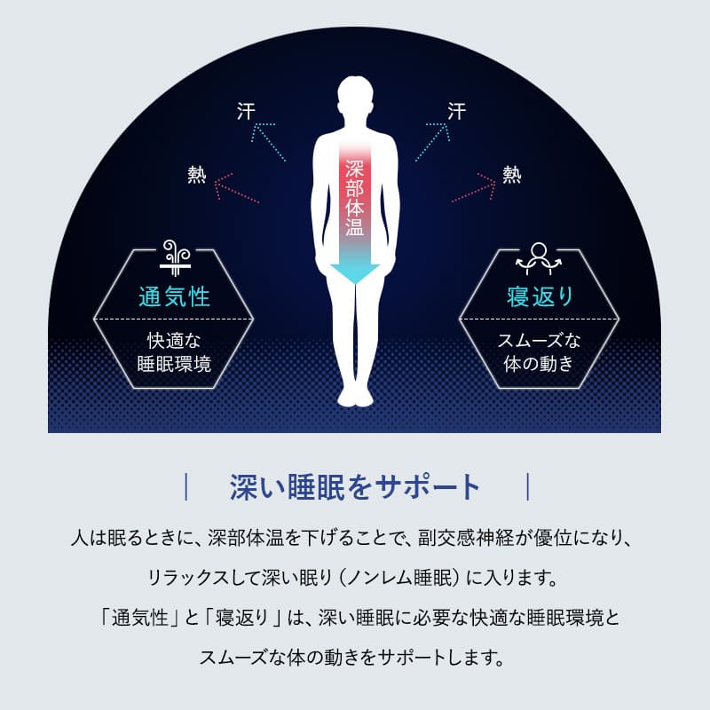 3Dマットレス ベージュ シングル