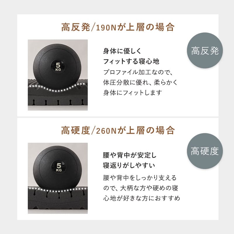 マットレス シングル 極厚 10cm 三つ折り 折りたたみ カスタマイズ可能 調節可能 2層構造 6分割 高反発 高硬度 ウレタン かため 体圧分散 洗える 2段ベッド ロフト 耐久性 通気性 フィット性 3つ折り 収納 コンパクト ベッド デュアル アイボリー×グレー シングル