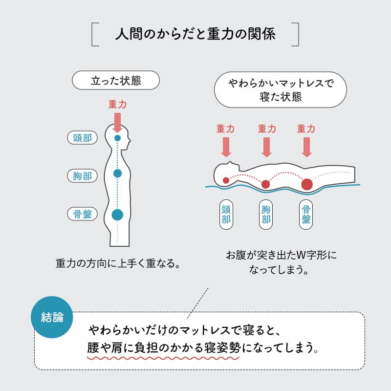 エルゴノマットレス ホワイト シングル