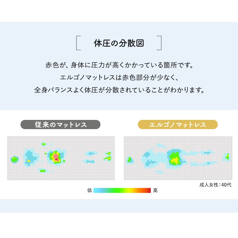 エルゴノマットレス ホワイト シングル