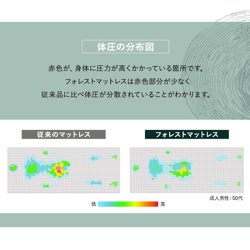 フォレストマットレス ホワイト